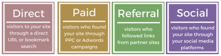 What's affecting your website traffic numbers?